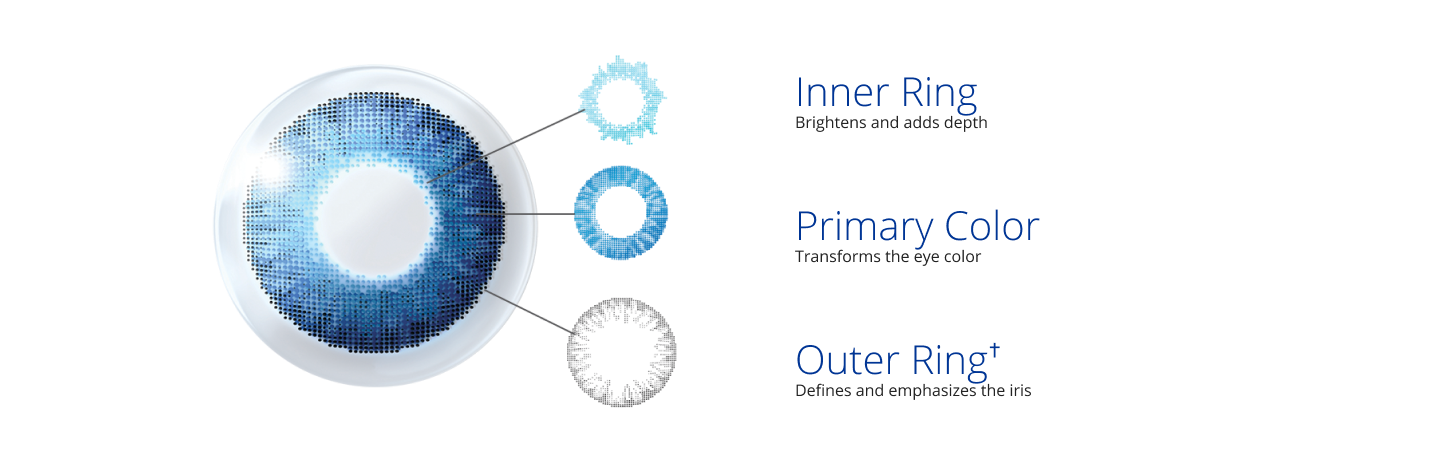 Inner Ring, Primary Color, Outer Ring Graphic of a Contact Lens